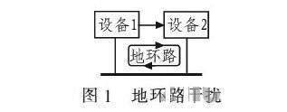PCB<a href=http://m.0793kc.cn/pcb/ target=_blank class=infotextkey>設計</a>：地線的干擾與抑制