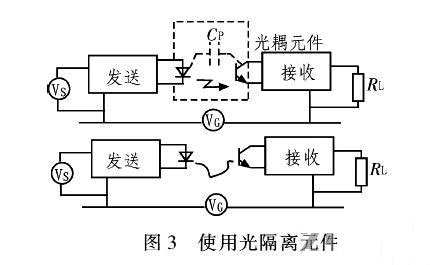 PCB<a href=http://m.0793kc.cn/pcb/ target=_blank class=infotextkey>設計</a>：地線的干擾與抑制